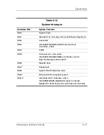 Preview for 168 page of HP Compaq NX7300 Maintenance And Service Manual