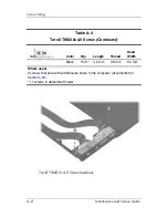 Preview for 181 page of HP Compaq NX7300 Maintenance And Service Manual