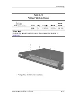 Preview for 192 page of HP Compaq NX7300 Maintenance And Service Manual