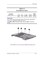 Preview for 196 page of HP Compaq NX7300 Maintenance And Service Manual