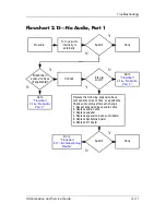 Предварительный просмотр 45 страницы HP Compaq NX9600 Maintenance And Service Manual