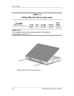 Предварительный просмотр 178 страницы HP Compaq NX9600 Maintenance And Service Manual