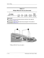 Предварительный просмотр 182 страницы HP Compaq NX9600 Maintenance And Service Manual