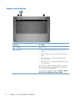 Предварительный просмотр 18 страницы HP Compaq Presario CQ32 Maintenance And Service Manual