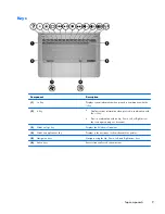 Предварительный просмотр 19 страницы HP Compaq Presario CQ32 Maintenance And Service Manual