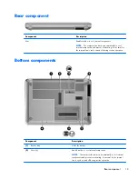 Предварительный просмотр 23 страницы HP Compaq Presario CQ32 Maintenance And Service Manual