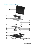 Предварительный просмотр 27 страницы HP Compaq Presario CQ32 Maintenance And Service Manual