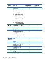 Preview for 12 page of HP Compaq Presario CQ43 Maintenance And Service Manual