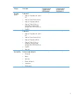 Preview for 15 page of HP Compaq Presario CQ43 Maintenance And Service Manual