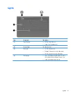 Preview for 19 page of HP Compaq Presario CQ43 Maintenance And Service Manual