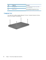 Предварительный просмотр 46 страницы HP Compaq Presario CQ57 Maintenance And Service Manual