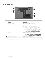 Предварительный просмотр 21 страницы HP Compaq Presario CQ60 Maintenance And Service Manual