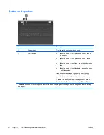 Предварительный просмотр 20 страницы HP Compaq Presario CQ62 Maintenance And Service Manual