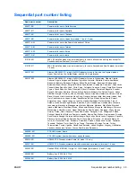 Preview for 43 page of HP Compaq Presario CQ62 Maintenance And Service Manual