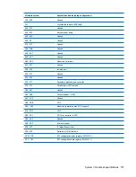 Preview for 109 page of HP Compaq Presario CQ71 Maintenance And Service Manual