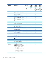 Preview for 10 page of HP COMPAQ PRESARIO  G42 Maintenance And Service Manual