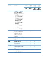 Preview for 11 page of HP COMPAQ PRESARIO  G42 Maintenance And Service Manual