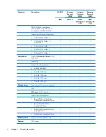 Preview for 12 page of HP COMPAQ PRESARIO  G42 Maintenance And Service Manual