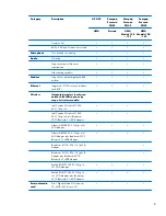 Preview for 13 page of HP COMPAQ PRESARIO  G42 Maintenance And Service Manual