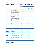 Preview for 14 page of HP COMPAQ PRESARIO  G42 Maintenance And Service Manual