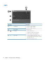 Preview for 18 page of HP COMPAQ PRESARIO  G42 Maintenance And Service Manual