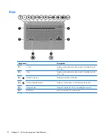 Preview for 20 page of HP COMPAQ PRESARIO  G42 Maintenance And Service Manual