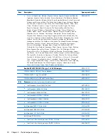 Preview for 32 page of HP COMPAQ PRESARIO  G42 Maintenance And Service Manual