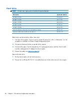 Preview for 54 page of HP COMPAQ PRESARIO  G42 Maintenance And Service Manual