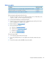 Preview for 73 page of HP COMPAQ PRESARIO  G42 Maintenance And Service Manual