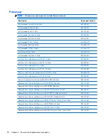 Preview for 98 page of HP COMPAQ PRESARIO  G42 Maintenance And Service Manual