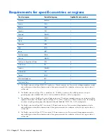 Preview for 132 page of HP COMPAQ PRESARIO  G42 Maintenance And Service Manual