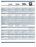 Предварительный просмотр 5 страницы HP Compaq Presario,Presario 2140 Technical Specifications