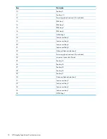 Preview for 14 page of HP Compaq Presario,Presario 2816 Service Manual