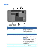 Предварительный просмотр 24 страницы HP Compaq Presario,Presario 650 Maintenance And Service Manual