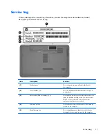 Предварительный просмотр 26 страницы HP Compaq Presario,Presario 650 Maintenance And Service Manual