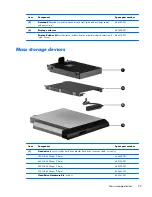 Предварительный просмотр 32 страницы HP Compaq Presario,Presario 650 Maintenance And Service Manual