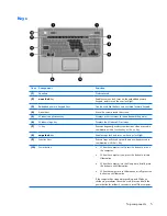 Предварительный просмотр 13 страницы HP Compaq Presario,Presario F558 Maintenance And Service Manual