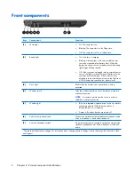 Предварительный просмотр 14 страницы HP Compaq Presario,Presario F558 Maintenance And Service Manual