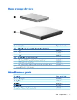 Preview for 25 page of HP Compaq Presario,Presario F558 Maintenance And Service Manual