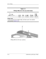 Preview for 164 page of HP Compaq Presario V2000 Maintenance And Service Manual