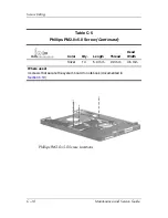 Preview for 166 page of HP Compaq Presario V2000 Maintenance And Service Manual