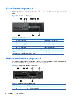 Preview for 8 page of HP Compaq Pro 4300 Small Form Factor Reference Manual