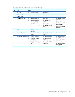 Preview for 9 page of HP Compaq Pro 4300 Small Form Factor Reference Manual