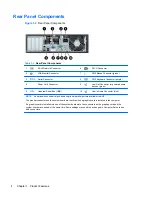 Preview for 10 page of HP Compaq Pro 4300 Small Form Factor Reference Manual