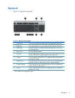 Preview for 11 page of HP Compaq Pro 4300 Small Form Factor Reference Manual