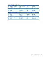 Preview for 21 page of HP Compaq Pro 4300 Small Form Factor Reference Manual