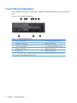 Предварительный просмотр 10 страницы HP Compaq Pro 4300 Maintenance And Service Manual