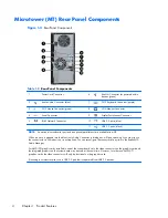 Preview for 14 page of HP Compaq Pro 6305 Maintenance And Service Manual