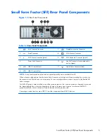 Preview for 15 page of HP Compaq Pro 6305 Maintenance And Service Manual