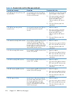 Preview for 204 page of HP Compaq Pro 6305 Maintenance And Service Manual